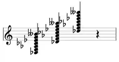 Sheet music of Db 9#11b13 in three octaves